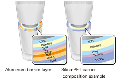 Examples of Laminate Structure