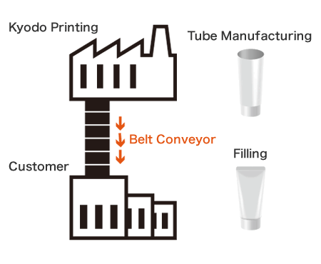 Kyodo Printing's endeavor to prevent global warming